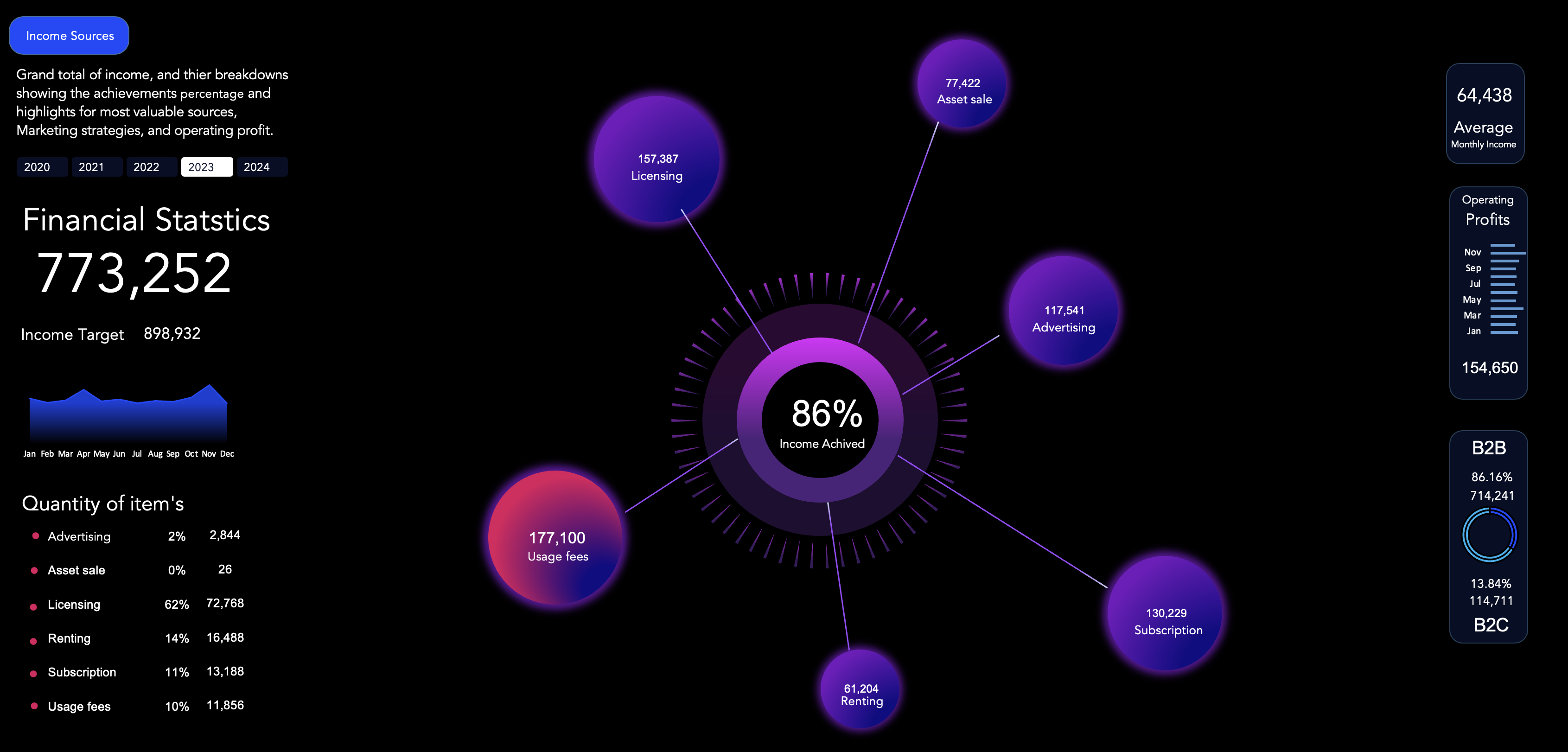 2023 Financial Overview Dashboard